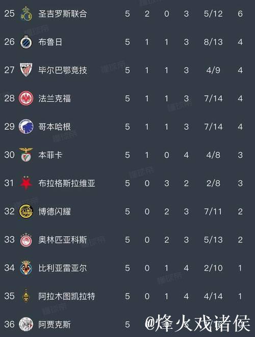 阿森纳3-1拜仁 皇马4-3利物浦 欧冠最新战报